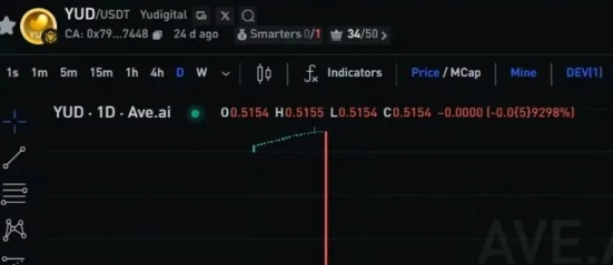 曝光近期一些提现困难,崩盘跑路的诈骗资金盘骗局:搜了宝,方舟集团,数巨宝,DWS 德意志 曝光近期一些提现困难,崩盘跑路的诈骗资金盘骗局:搜了宝,方舟集团,数巨宝,DWS 德意志