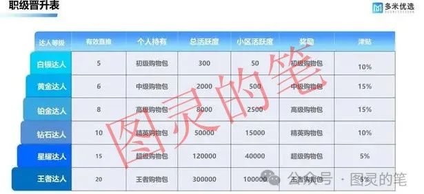 曝光几个“国”字号的跑路资金盘：多米优选，君豪国际，疆村购，金峰国际，布雷克斯（Brexy）