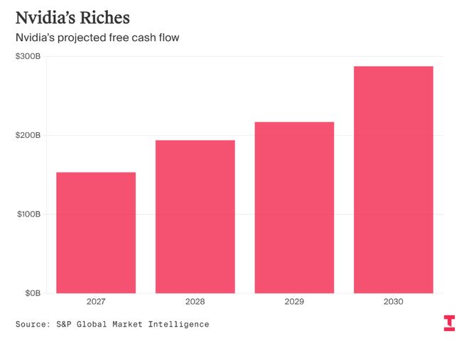 “富可敌国”英伟达:钱太多的烦恼? “富可敌国”英伟达:钱太多的烦恼?