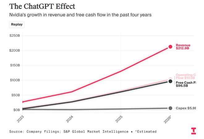 “富可敌国”英伟达:钱太多的烦恼? “富可敌国”英伟达:钱太多的烦恼?