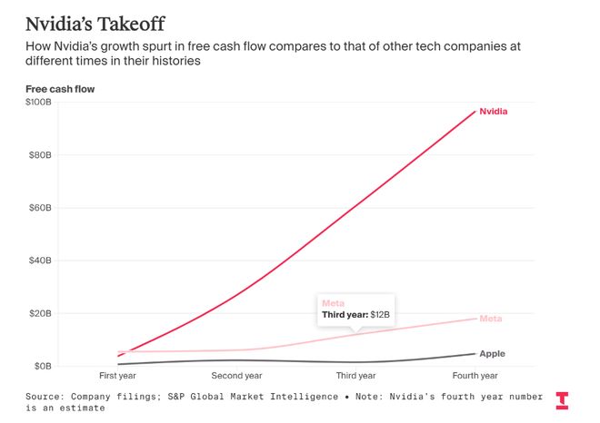 “富可敌国”英伟达:钱太多的烦恼? “富可敌国”英伟达:钱太多的烦恼?