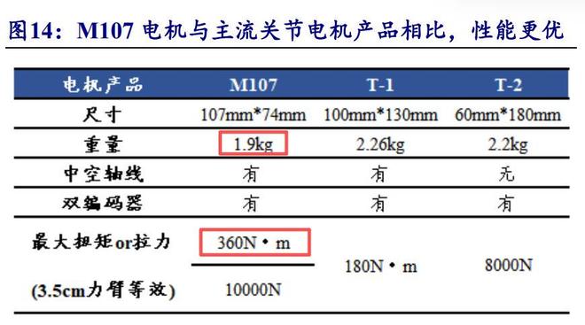 宇树科技如何用工程化思维重构机器人估值逻辑? 宇树科技如何用工程化思维重构机器人估值逻辑?