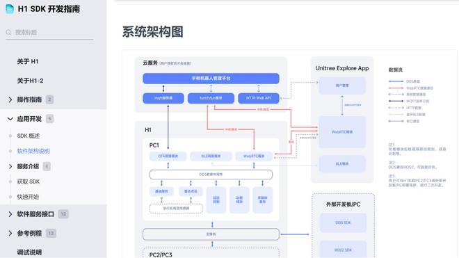 宇树科技如何用工程化思维重构机器人估值逻辑? 宇树科技如何用工程化思维重构机器人估值逻辑?