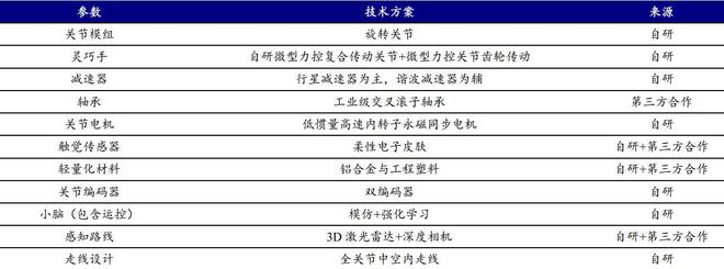 宇树科技如何用工程化思维重构机器人估值逻辑? 宇树科技如何用工程化思维重构机器人估值逻辑?