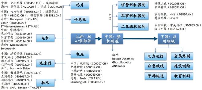 宇树科技如何用工程化思维重构机器人估值逻辑? 宇树科技如何用工程化思维重构机器人估值逻辑?