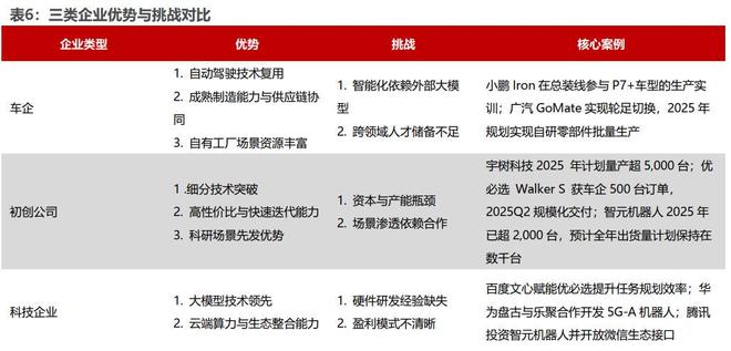 宇树科技如何用工程化思维重构机器人估值逻辑? 宇树科技如何用工程化思维重构机器人估值逻辑?