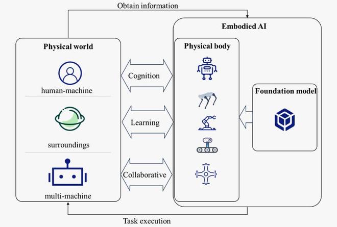 宇树科技如何用工程化思维重构机器人估值逻辑? 宇树科技如何用工程化思维重构机器人估值逻辑?