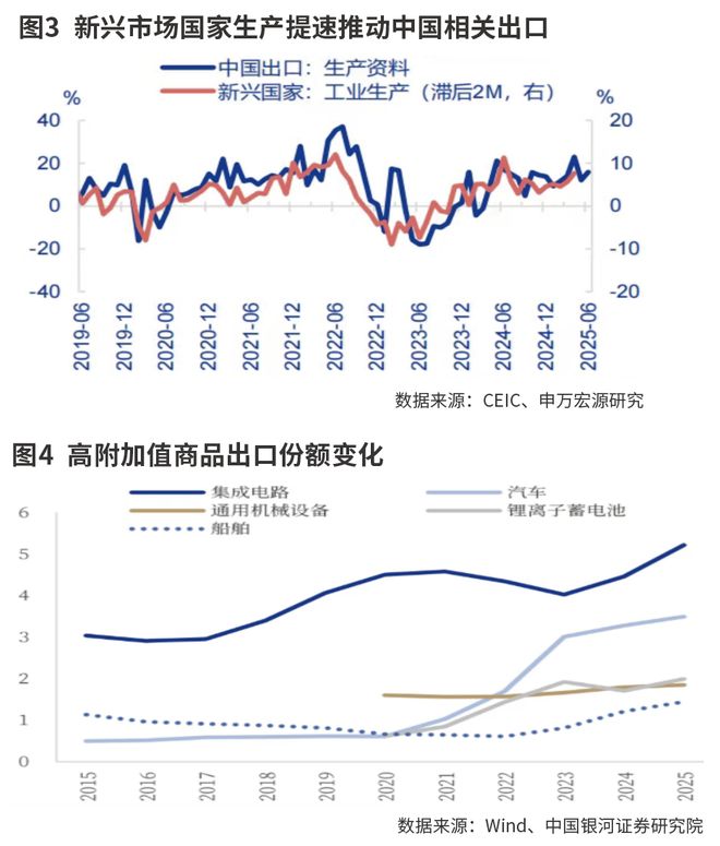 基数扰动不改出口韧劲 基数扰动不改出口韧劲