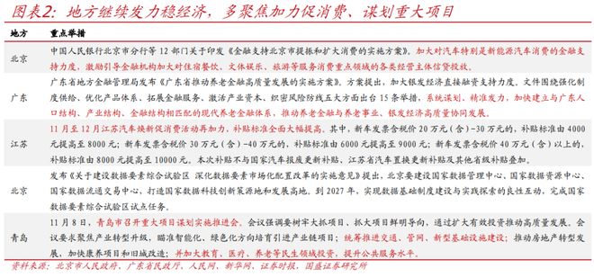 熊园：紧盯12月三大会议