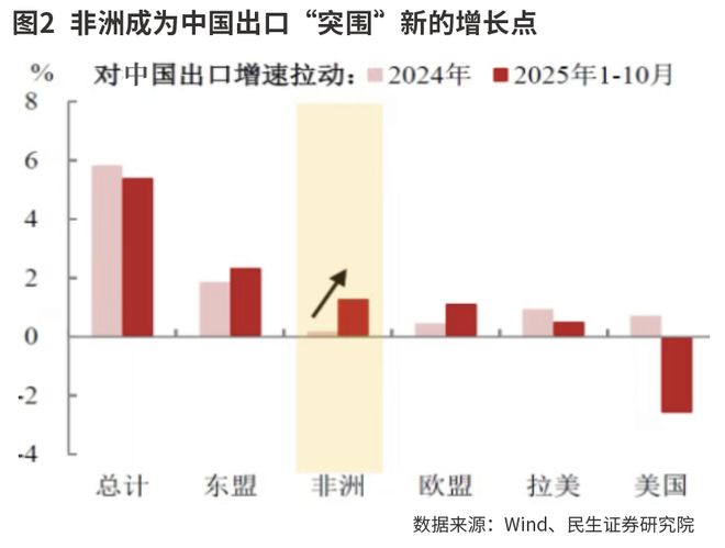 基数扰动不改出口韧劲 基数扰动不改出口韧劲