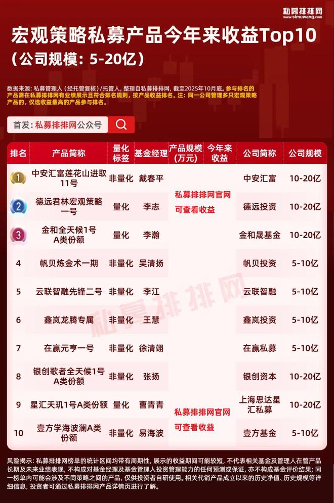 今年又是宏观大年！路远强势领跑！半夏、泓湖、千象同台竞技！