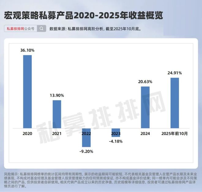今年又是宏观大年！路远强势领跑！半夏、泓湖、千象同台竞技！