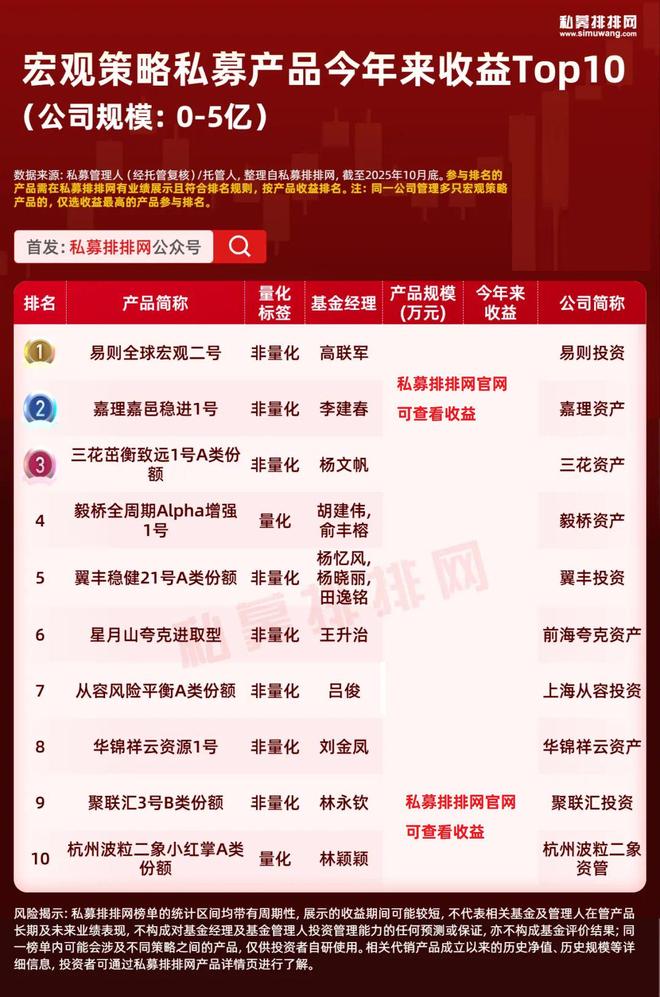 今年又是宏观大年！路远强势领跑！半夏、泓湖、千象同台竞技！