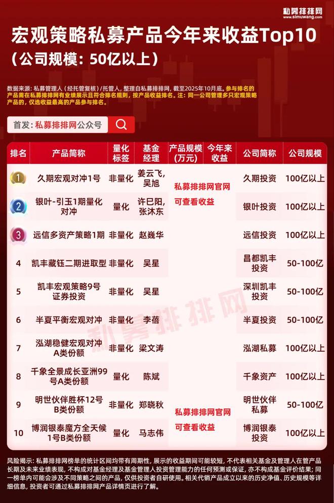 今年又是宏观大年！路远强势领跑！半夏、泓湖、千象同台竞技！