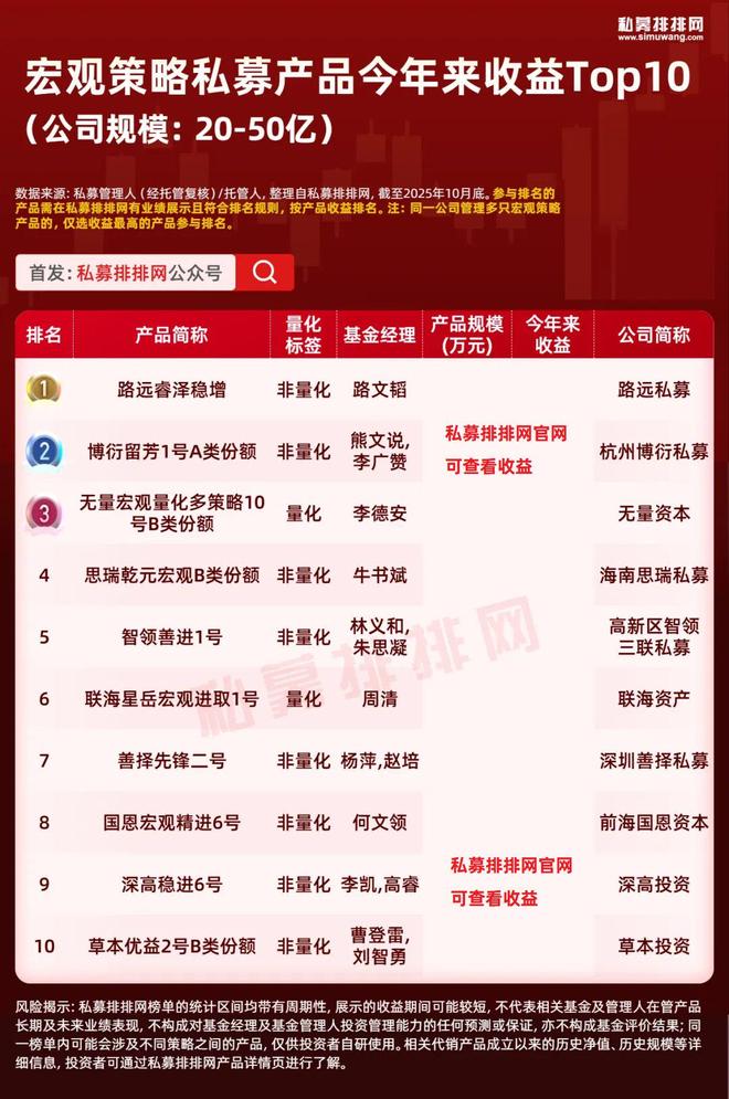 今年又是宏观大年！路远强势领跑！半夏、泓湖、千象同台竞技！