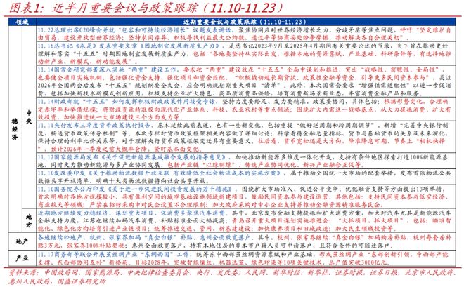 熊园：紧盯12月三大会议