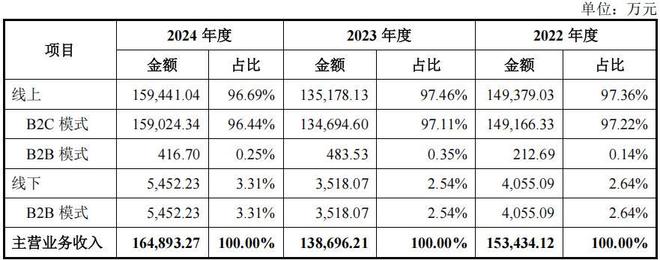 千岸科技业绩集中于亚马逊,几乎全外销,美国市场撑半壁天 千岸科技业绩集中于亚马逊,几乎全外销,美国市场撑半壁天