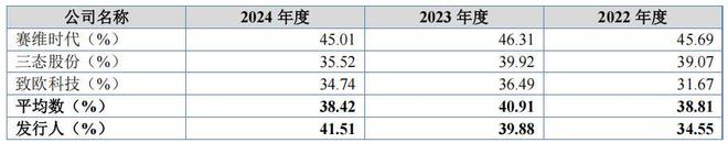 千岸科技业绩集中于亚马逊,几乎全外销,美国市场撑半壁天 千岸科技业绩集中于亚马逊,几乎全外销,美国市场撑半壁天