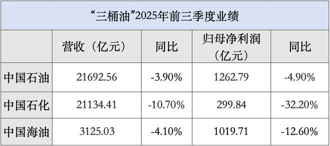 三桶油,不姓「油」 三桶油,不姓「油」