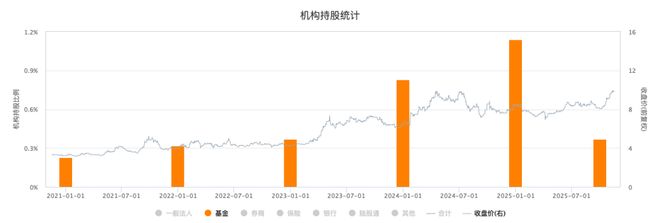 三桶油,不姓「油」 三桶油,不姓「油」