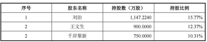 千岸科技业绩集中于亚马逊,几乎全外销,美国市场撑半壁天 千岸科技业绩集中于亚马逊,几乎全外销,美国市场撑半壁天