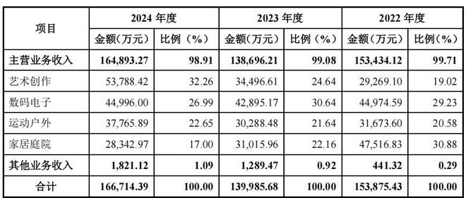 千岸科技业绩集中于亚马逊,几乎全外销,美国市场撑半壁天 千岸科技业绩集中于亚马逊,几乎全外销,美国市场撑半壁天