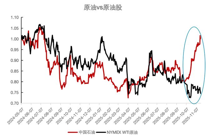 三桶油,不姓「油」 三桶油,不姓「油」