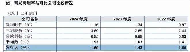 千岸科技业绩集中于亚马逊,几乎全外销,美国市场撑半壁天 千岸科技业绩集中于亚马逊,几乎全外销,美国市场撑半壁天