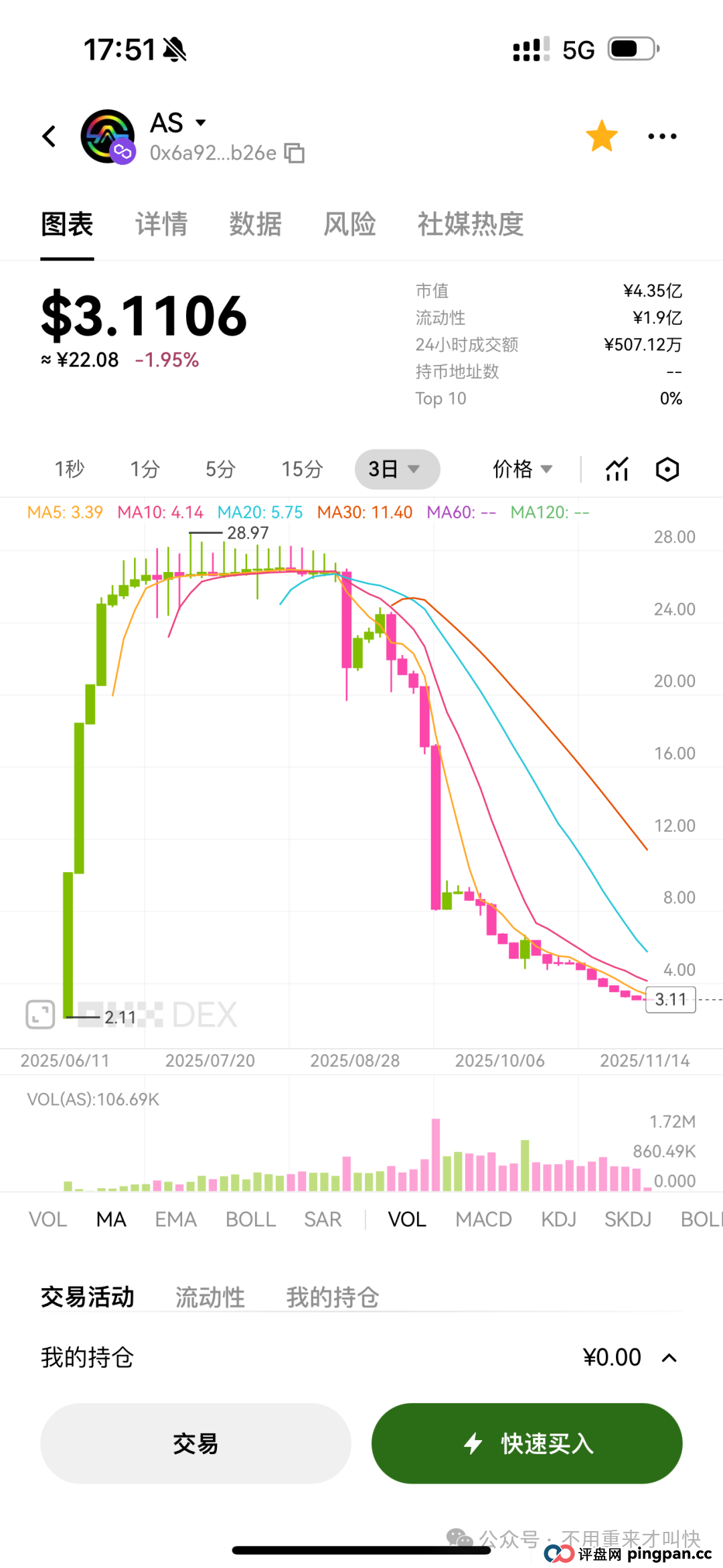 又一神盘即将陨落！一年时间，暴涨上百倍的LAF拉菲协议或将崩盘，撤！