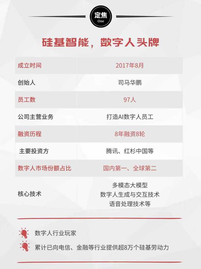 这家公司冲刺IPO，只有97名员工