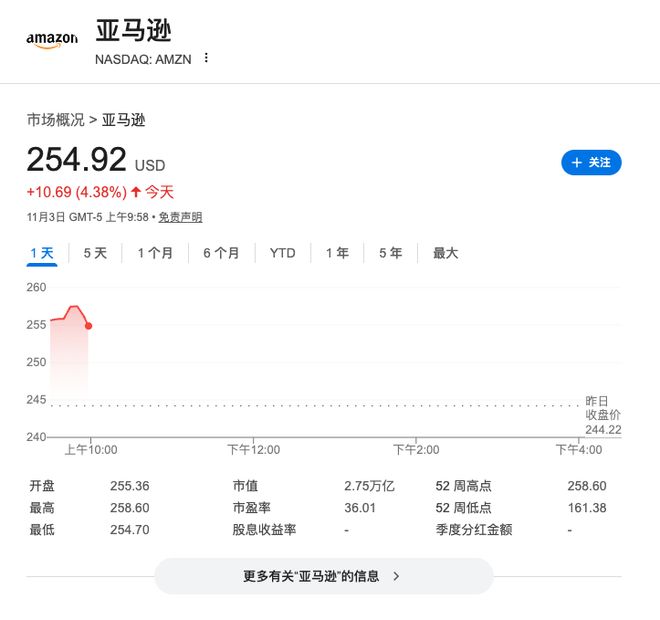 亚马逊与OpenAI签署380亿美元算力大单！AWS将供应英伟达芯片