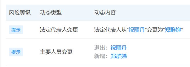 宗馥莉换“心腹”：宏胜集团法定代表人由祝丽丹变为郑群娣
