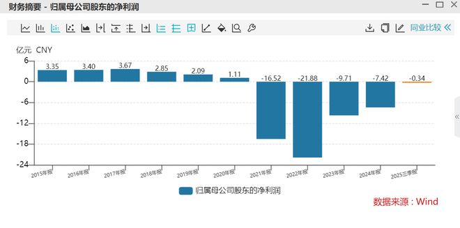 9连板后跌停！“白衣骑士”驾到，国资离场，*ST宝鹰进入保壳倒计时