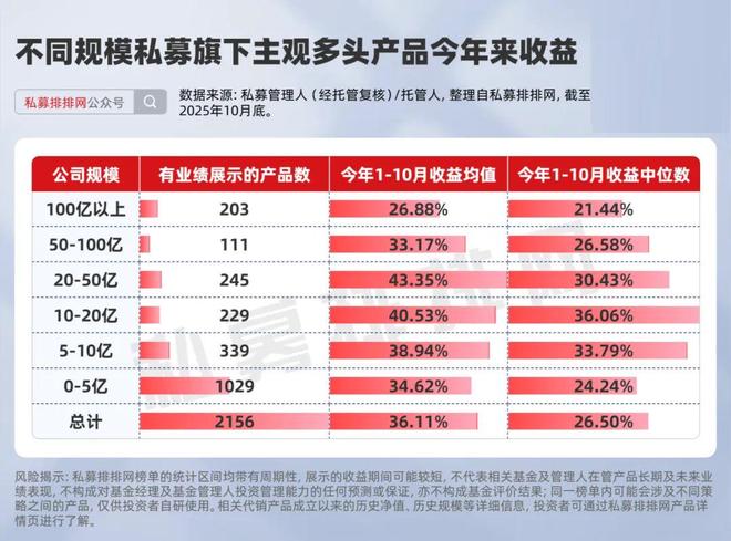 别只盯量化!这些黑马私募产品浮出水面! 别只盯量化!这些黑马私募产品浮出水面!