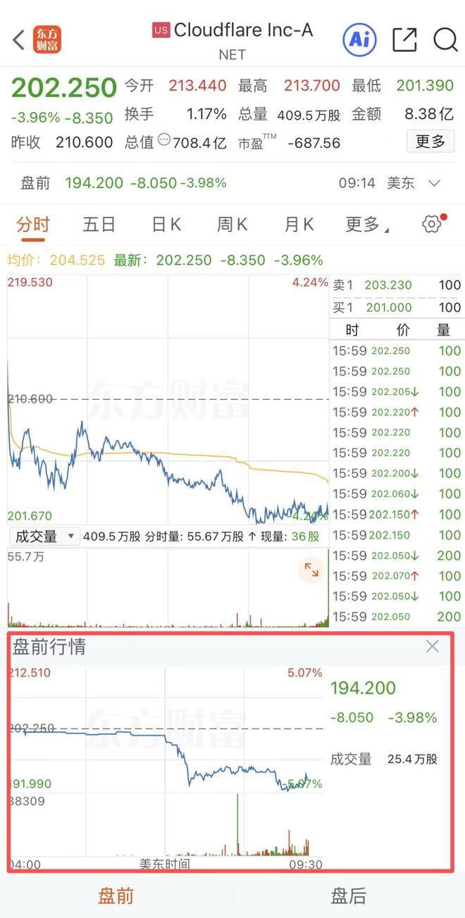 突发,美国多个网站崩了! 突发,美国多个网站崩了!