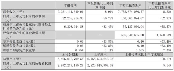 前三季净利润大跌52%！90亿零食巨头，陷入渠道“困境”
