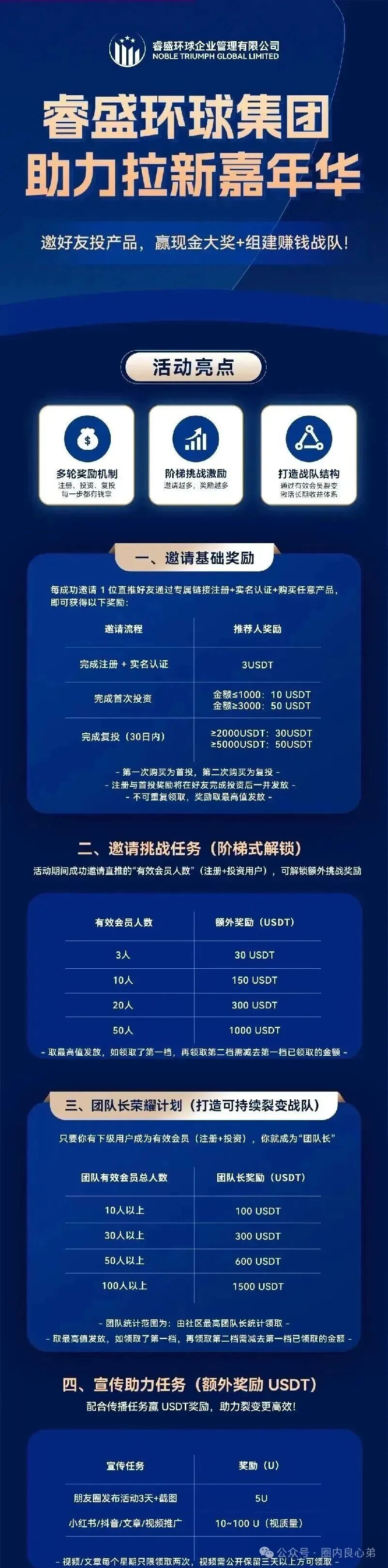 注意警惕吧,Golden Link 睿盛环球平台,大面积单割,项目已经到癌症晚期。 注意警惕吧,Golden Link 睿盛环球平台,大面积单割,项目已经到癌症晚期。