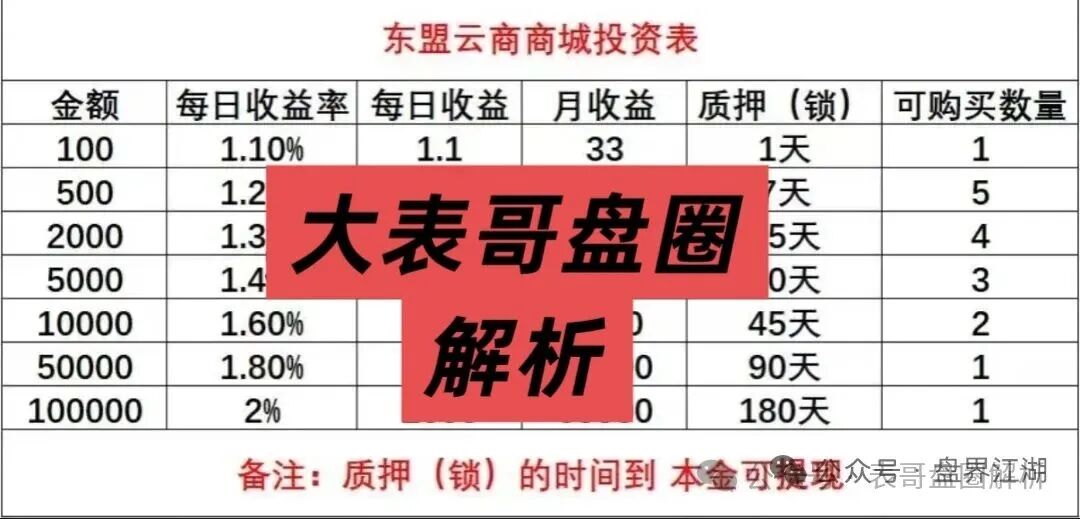 东盟云商分红类资金盘骗局,日收益1.6%,典型的一轮圈杀猪盘,看见一定要远离… 东盟云商分红类资金盘骗局,日收益1.6%,典型的一轮圈杀猪盘,看见一定要远离…