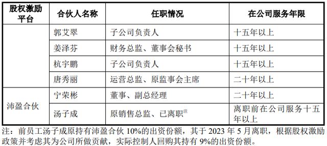 被比亚迪“退货”的沛城科技IPO，实控人向老员工“慷慨” 赠股