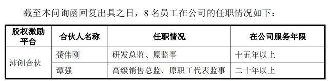 被比亚迪“退货”的沛城科技IPO，实控人向老员工“慷慨” 赠股