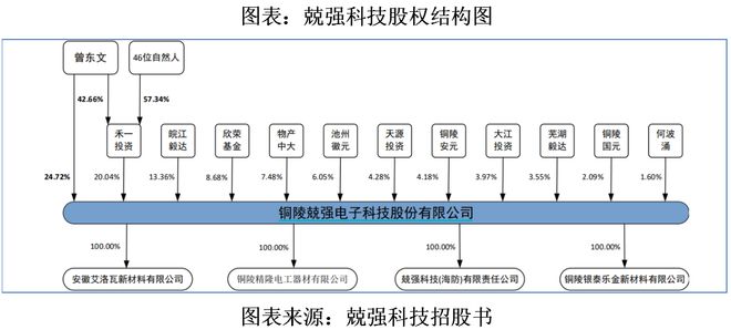 兢强科技借回购名义为实控人分红，遭毅达资本退股“反水”，国元证券及独董是否独立尽职？|读懂IPO