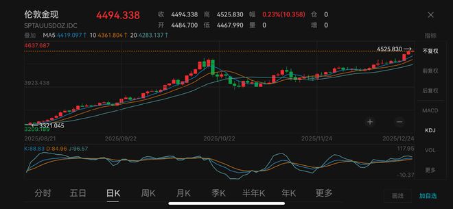 “疯狂”的金属：黄金年内超50次创新高，涨幅最大的是钨