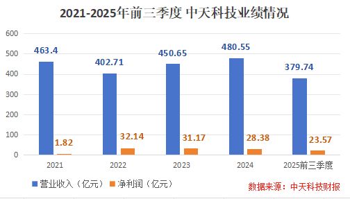 冲破技术垄断，700亿海缆巨头，再签大单！