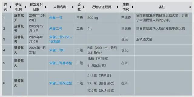 最可能打败马斯克的中国人，清华学霸打造的商业航天独角兽要IPO
