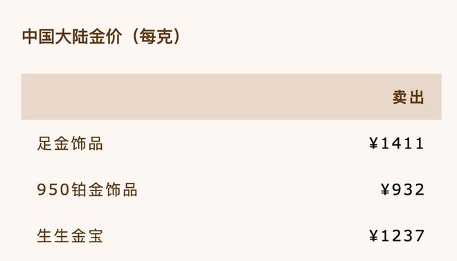 年末物价涨的钱，打工人想靠投资赚回来