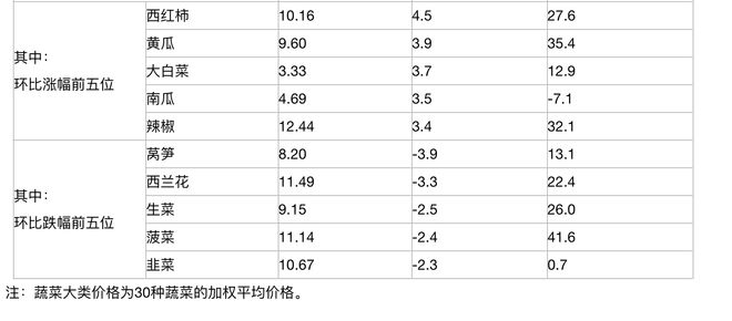 年末物价涨的钱，打工人想靠投资赚回来