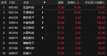 盘后再发大利好！A股六连阳，商业航天涨停潮，八部门重磅发布