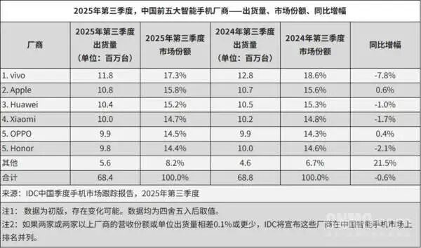 2025最大赌注：为什么所有厂商都押宝AI手机？