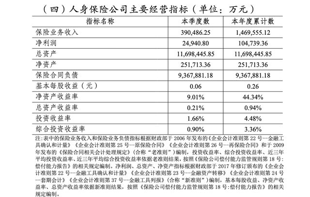 千亿英大人寿迎“75”后精算老将执掌！