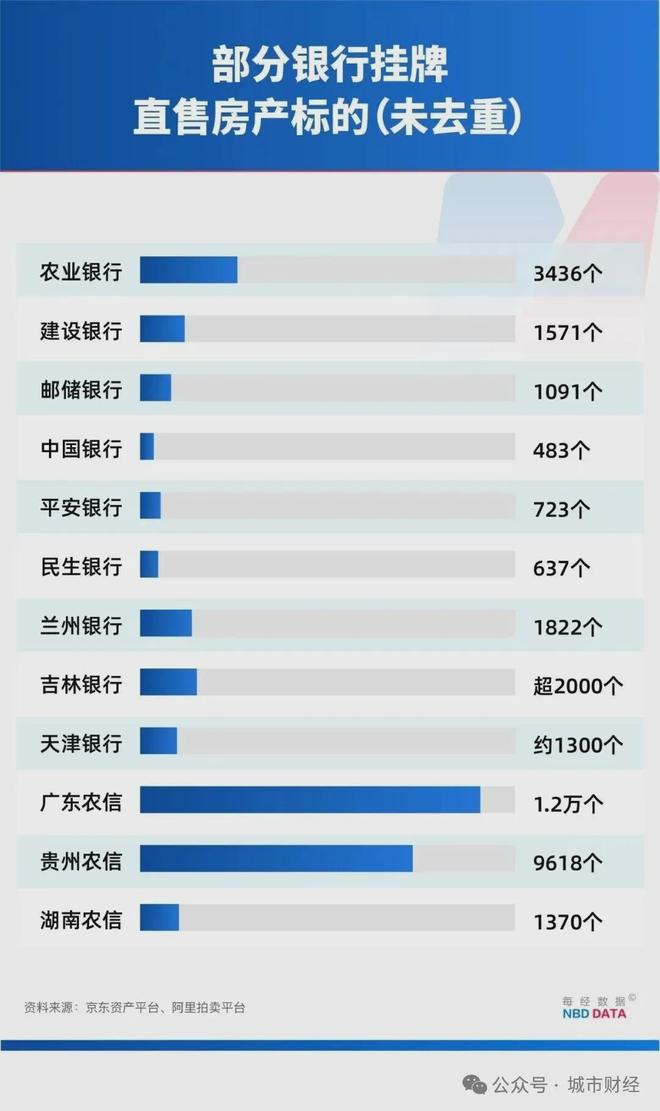 年内首次！房地产，两位数下降了